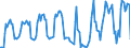 Unit of measure: Passenger / Traffic and transport measurement: Passengers on board / Airport pairs (routes): FARO airport - LYON SAINT-EXUPERY airport