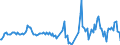 Unit of measure: Passenger / Traffic and transport measurement: Passengers on board / Airport pairs (routes): FARO airport - PARIS-CHARLES DE GAULLE airport