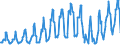 Unit of measure: Passenger / Traffic and transport measurement: Passengers on board / Airport pairs (routes): FARO airport - PARIS-ORLY airport