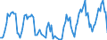 Unit of measure: Passenger / Traffic and transport measurement: Passengers on board / Airport pairs (routes): FARO airport - NANTES ATLANTIQUE airport