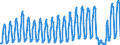 Unit of measure: Passenger / Traffic and transport measurement: Passengers on board / Airport pairs (routes): FARO airport - DUBLIN airport