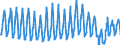 Unit of measure: Passenger / Traffic and transport measurement: Passengers on board / Airport pairs (routes): FARO airport - AMSTERDAM/SCHIPHOL airport