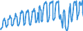 Unit of measure: Passenger / Traffic and transport measurement: Passengers on board / Airport pairs (routes): FARO airport - EINDHOVEN airport