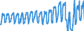 Unit of measure: Passenger / Traffic and transport measurement: Passengers on board / Airport pairs (routes): FARO airport - ROTTERDAM airport