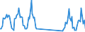 Unit of measure: Passenger / Traffic and transport measurement: Passengers on board / Airport pairs (routes): FARO airport - OSLO/GARDERMOEN airport