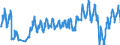 Unit of measure: Passenger / Traffic and transport measurement: Passengers on board / Airport pairs (routes): FARO airport - LISBOA airport