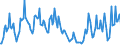 Unit of measure: Passenger / Traffic and transport measurement: Passengers on board / Airport pairs (routes): FARO airport - STOCKHOLM/ARLANDA airport