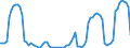 Unit of measure: Passenger / Traffic and transport measurement: Passengers on board / Airport pairs (routes): FARO airport - BELFAST/ALDERGROVE airport