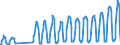 Unit of measure: Passenger / Traffic and transport measurement: Passengers on board / Airport pairs (routes): FARO airport - BELFAST/CITY airport