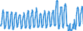 Unit of measure: Passenger / Traffic and transport measurement: Passengers on board / Airport pairs (routes): FARO airport - BIRMINGHAM airport