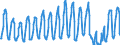 Unit of measure: Passenger / Traffic and transport measurement: Passengers on board / Airport pairs (routes): FARO airport - MANCHESTER airport