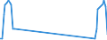 Unit of measure: Passenger / Traffic and transport measurement: Passengers on board / Airport pairs (routes): FARO airport - DONCASTER airport