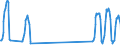 Unit of measure: Passenger / Traffic and transport measurement: Passengers on board / Airport pairs (routes): FARO airport - CARDIFF airport