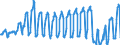 Unit of measure: Passenger / Traffic and transport measurement: Passengers on board / Airport pairs (routes): FARO airport - LIVERPOOL airport