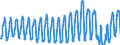 Unit of measure: Passenger / Traffic and transport measurement: Passengers on board / Airport pairs (routes): FARO airport - LONDON LUTON airport