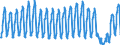 Unit of measure: Passenger / Traffic and transport measurement: Passengers on board / Airport pairs (routes): FARO airport - LONDON GATWICK airport