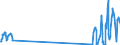 Unit of measure: Passenger / Traffic and transport measurement: Passengers on board / Airport pairs (routes): FARO airport - LONDON HEATHROW airport