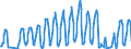 Unit of measure: Passenger / Traffic and transport measurement: Passengers on board / Airport pairs (routes): FARO airport - LEEDS BRADFORD airport