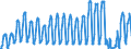 Unit of measure: Passenger / Traffic and transport measurement: Passengers on board / Airport pairs (routes): FARO airport - NEWCASTLE airport