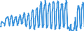 Unit of measure: Passenger / Traffic and transport measurement: Passengers on board / Airport pairs (routes): FARO airport - EAST MIDLANDS airport