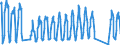 Unit of measure: Passenger / Traffic and transport measurement: Passengers on board / Airport pairs (routes): FARO airport - GLASGOW airport