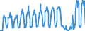 Unit of measure: Passenger / Traffic and transport measurement: Passengers on board / Airport pairs (routes): FARO airport - EDINBURGH airport