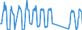 Unit of measure: Passenger / Traffic and transport measurement: Passengers on board / Airport pairs (routes): FARO airport - PRESTWICK airport