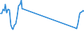 Unit of measure: Passenger / Traffic and transport measurement: Passengers on board / Airport pairs (routes): FARO airport - GLASGOW WEATHER CENTRE airport