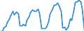 Unit of measure: Passenger / Traffic and transport measurement: Passengers on board / Airport pairs (routes): FARO airport - LEEDS WEATHER CENTRE airport