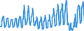 Unit of measure: Passenger / Traffic and transport measurement: Passengers on board / Airport pairs (routes): FARO airport - LONDON STANSTED airport