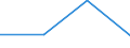 Unit of measure: Passenger / Traffic and transport measurement: Passengers on board / Airport pairs (routes): FUNCHAL/MADEIRA I. airport - MET COM CENTER (WETTERFERNMELDEZENTRALE) airport