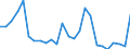 Unit of measure: Passenger / Traffic and transport measurement: Passengers on board / Airport pairs (routes): FUNCHAL/MADEIRA I. airport - MUENCHEN airport