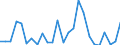 Unit of measure: Passenger / Traffic and transport measurement: Passengers on board / Airport pairs (routes): FUNCHAL/MADEIRA I. airport - NUERNBERG airport