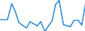 Unit of measure: Passenger / Traffic and transport measurement: Passengers on board / Airport pairs (routes): FUNCHAL/MADEIRA I. airport - STUTTGART airport