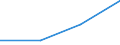 Unit of measure: Passenger / Traffic and transport measurement: Passengers on board / Airport pairs (routes): FUNCHAL/MADEIRA I. airport - HANNOVER airport