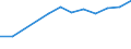 Traffic and transport measurement: Passengers on board / Unit of measure: Passenger / Airport pairs (routes): BACAU airport - CHARLEROI/BRUSSELS SOUTH airport