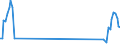 Traffic and transport measurement: Passengers on board / Unit of measure: Passenger / Airport pairs (routes): BACAU airport - CATANIA/FONTANAROSSA airport