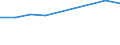 Traffic and transport measurement: Passengers on board / Unit of measure: Passenger / Airport pairs (routes): BACAU airport - ROMA/CIAMPINO airport