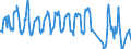 Traffic and transport measurement: Passengers on board / Unit of measure: Passenger / Airport pairs (routes): BACAU airport - ROMA/FIUMICINO airport