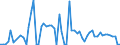 Traffic and transport measurement: Passengers on board / Unit of measure: Passenger / Airport pairs (routes): BUCURESTI/BANEASA-AUREL VLAICU airport - WIEN-SCHWECHAT airport