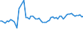 Traffic and transport measurement: Passengers on board / Unit of measure: Passenger / Airport pairs (routes): BUCURESTI/BANEASA-AUREL VLAICU airport - CHARLEROI/BRUSSELS SOUTH airport