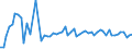 Traffic and transport measurement: Passengers on board / Unit of measure: Passenger / Airport pairs (routes): BUCURESTI/BANEASA-AUREL VLAICU airport - BERLIN-BRANDENBURG airport