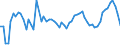 Traffic and transport measurement: Passengers on board / Unit of measure: Passenger / Airport pairs (routes): BUCURESTI/BANEASA-AUREL VLAICU airport - STUTTGART airport