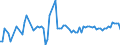 Traffic and transport measurement: Passengers on board / Unit of measure: Passenger / Airport pairs (routes): BUCURESTI/BANEASA-AUREL VLAICU airport - DORTMUND airport