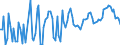 Traffic and transport measurement: Passengers on board / Unit of measure: Passenger / Airport pairs (routes): BUCURESTI/BANEASA-AUREL VLAICU airport - BARCELONA/EL PRAT airport