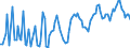 Traffic and transport measurement: Passengers on board / Unit of measure: Passenger / Airport pairs (routes): BUCURESTI/BANEASA-AUREL VLAICU airport - ADOLFO SUAREZ MADRID-BARAJAS airport