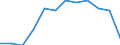 Traffic and transport measurement: Passengers on board / Unit of measure: Passenger / Airport pairs (routes): BUCURESTI/BANEASA-AUREL VLAICU airport - ZARAGOZA airport