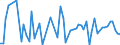 Traffic and transport measurement: Passengers on board / Unit of measure: Passenger / Airport pairs (routes): BUCURESTI/BANEASA-AUREL VLAICU airport - LYON SAINT-EXUPERY airport