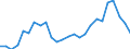 Traffic and transport measurement: Passengers on board / Unit of measure: Passenger / Airport pairs (routes): BUCURESTI/BANEASA-AUREL VLAICU airport - NICE-COTE D'AZUR airport