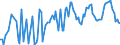 Traffic and transport measurement: Passengers on board / Unit of measure: Passenger / Airport pairs (routes): BUCURESTI/BANEASA-AUREL VLAICU airport - BEAUVAIS-TILLE airport